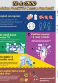 TB & COVID : Tindakan Pesakit TB Semasa Pandemik